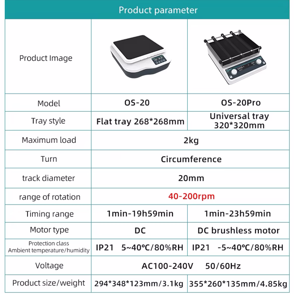 Orbital Shaker Specifications
