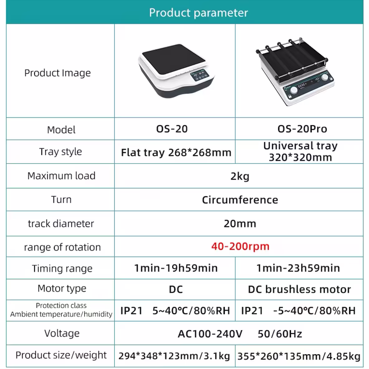 Orbital Shaker Specifications